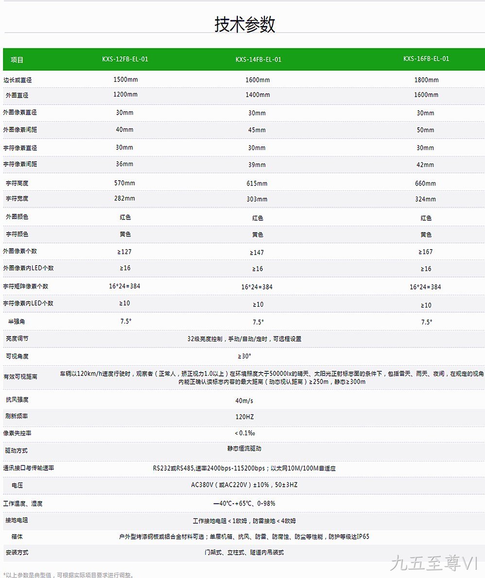 LED可变限速标志的参数