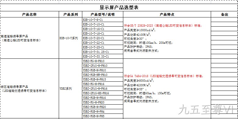 九五至尊VI显示屏产品选型表