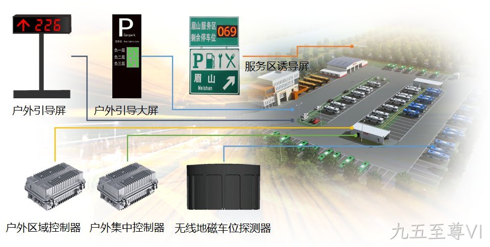 高速服务区停车系统