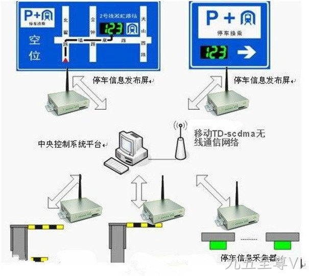 智慧交通诱导系统的组成示意图